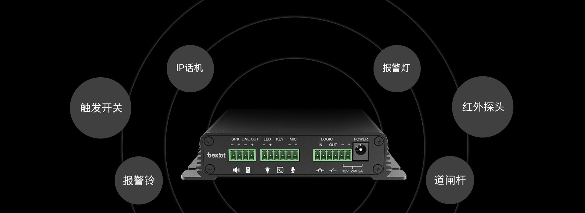 支持安防触发功能