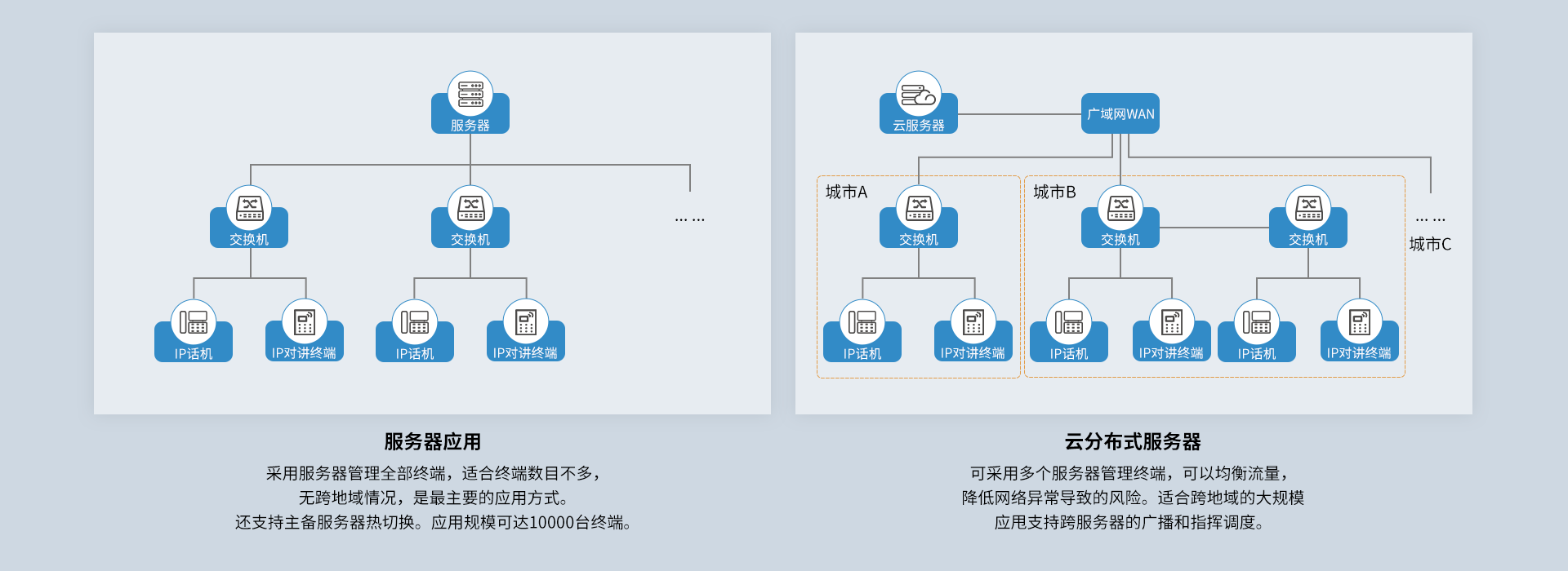 灵活部署，快速响应
