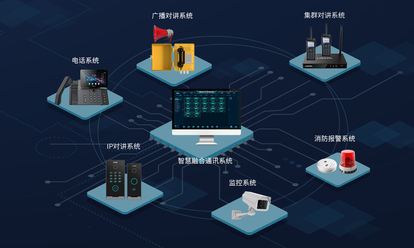 多系统融合