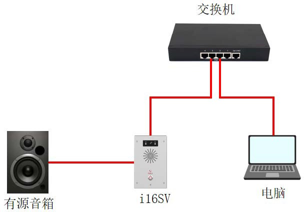 设备与电脑连接示意图