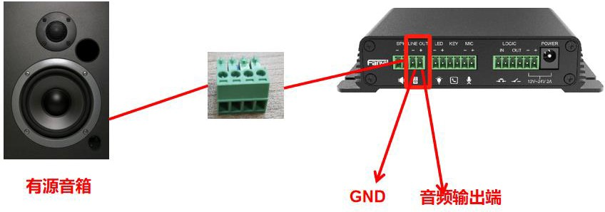 PA2S 接有源音箱示意图