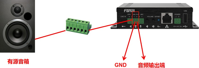PA3 接有源音箱示意图