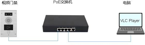 设备、电脑连接示意图