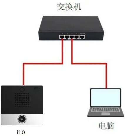 设备链接示意图