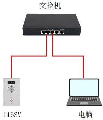 设备与电脑连接示意图