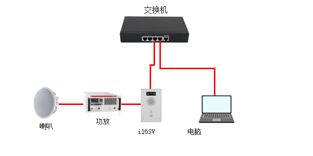 设备与电脑连接示意图