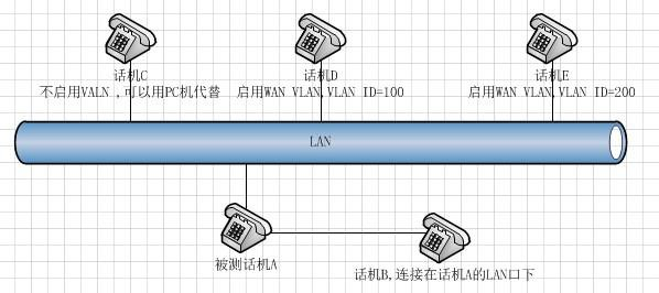 测试话机接口连接示意图