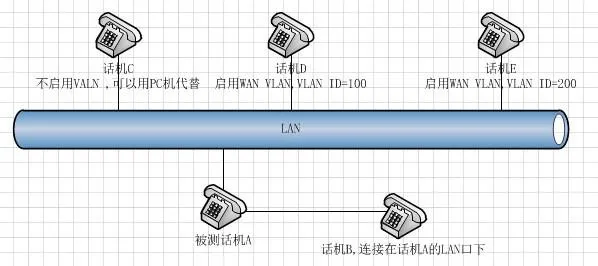 测试话机接口连接示意图