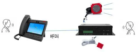 正常呼叫示意图