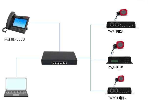 设备连接示意图