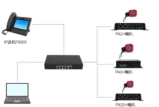 设备连接示意图