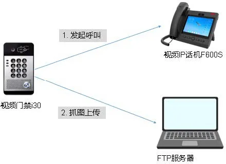 发起抓图流程图