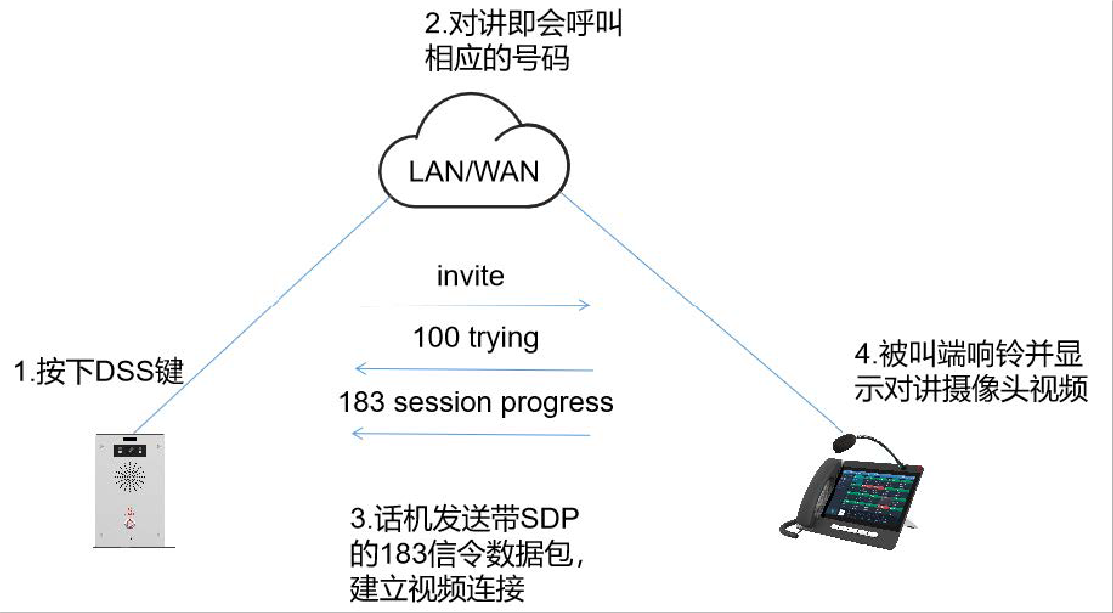 视频预览 Preview 18x 模式