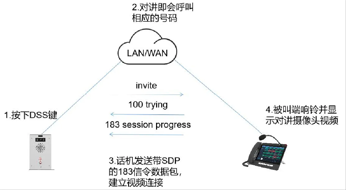 视频预览 Preview 18x 模式