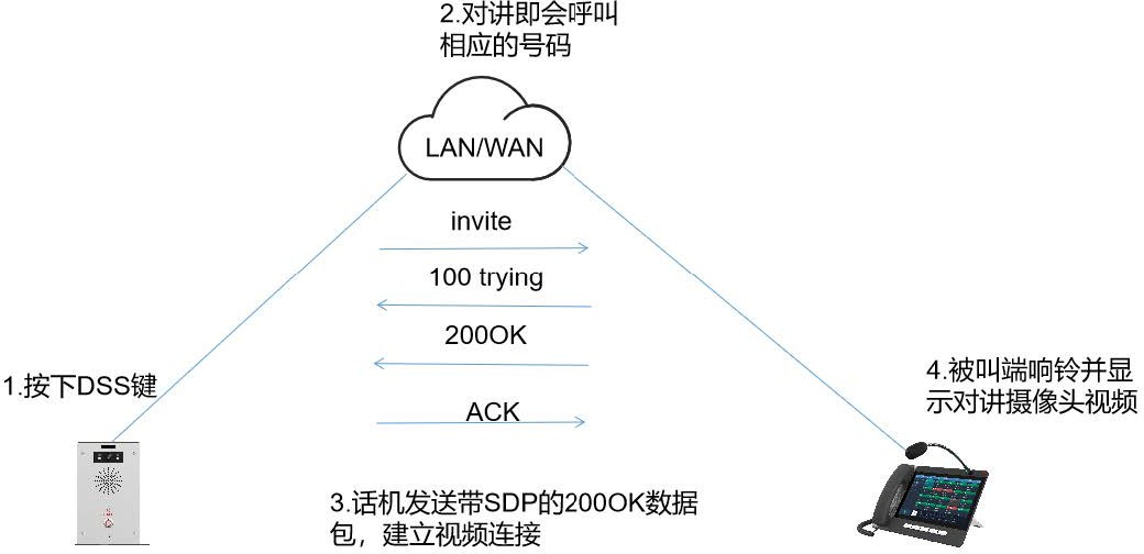视频预览 Preview 2xx 模式