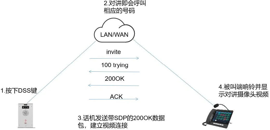 视频预览 Preview 2xx 模式