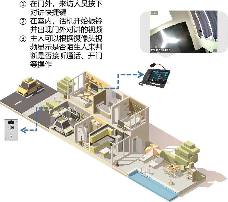 视频预览使用场景