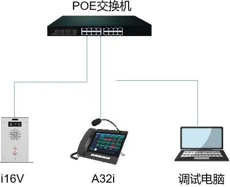设备连接示意图