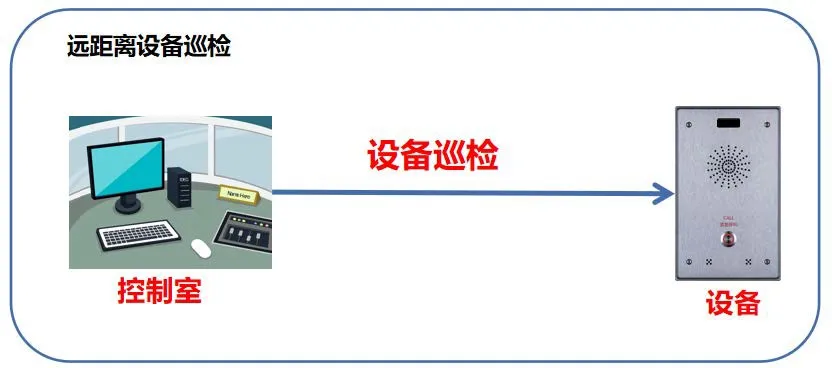 语音自检场景图