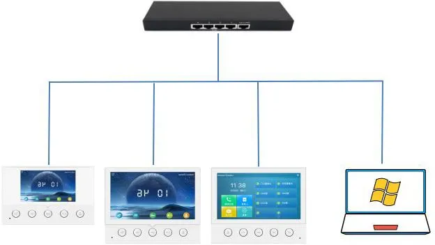 设备电脑连接示意图