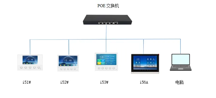 设备与电脑连接示意图