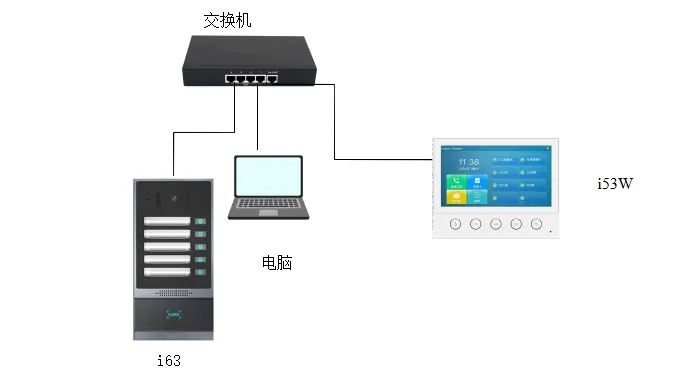 网络接线示意图