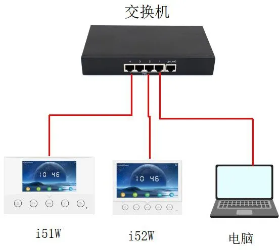 i53WIP扫描工具查看IP设备连接图