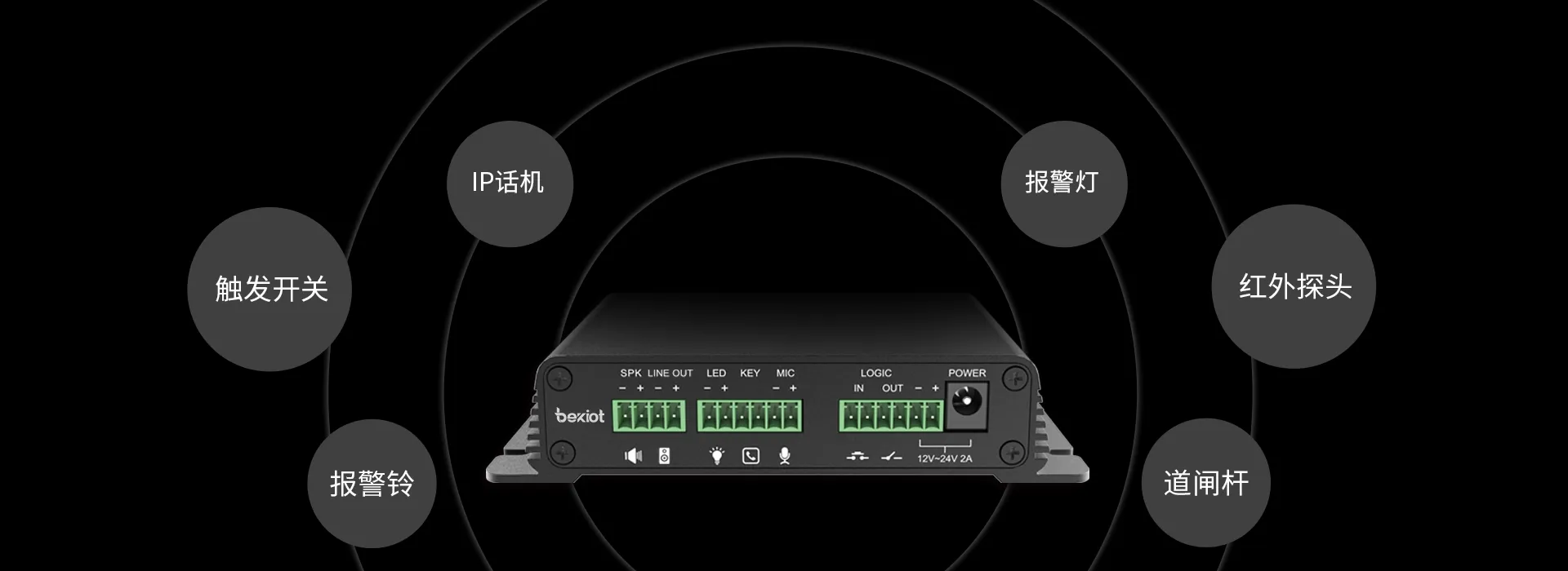 支持安防触发功能
