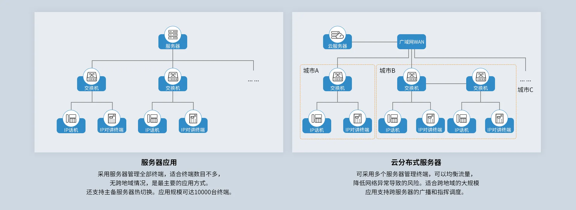 灵活部署，快速响应
