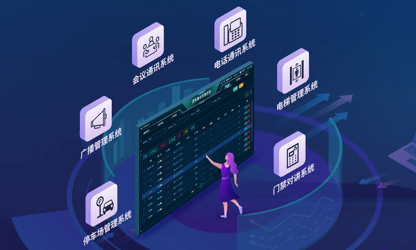 SIP指挥调度融合系统优势
