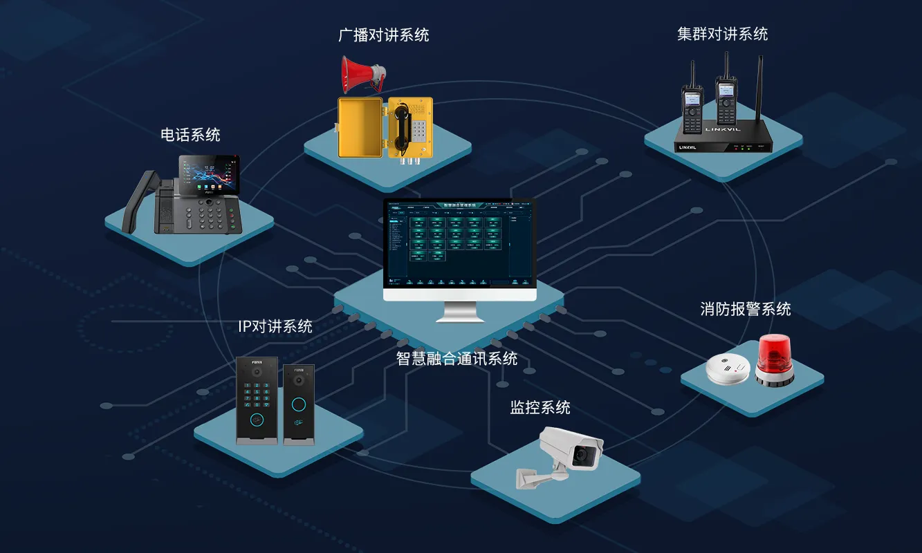 多系统融合