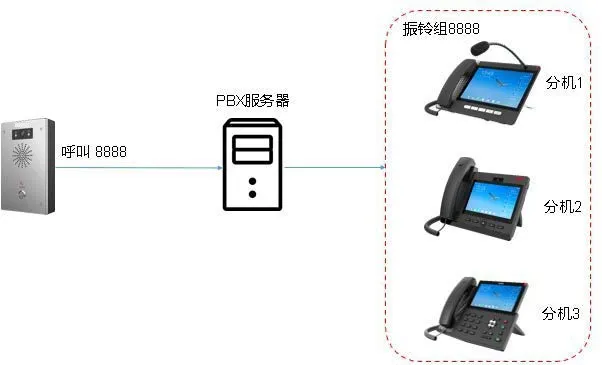 振铃组功能介绍 