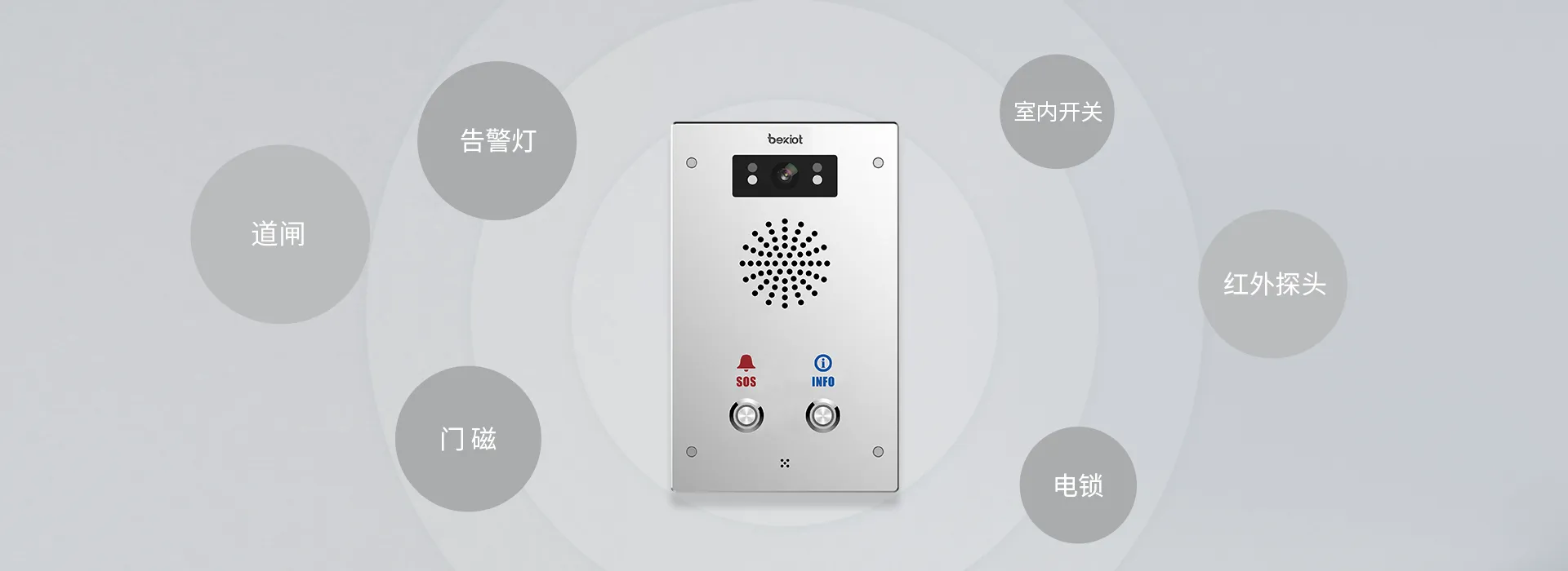 短路输入输出接口