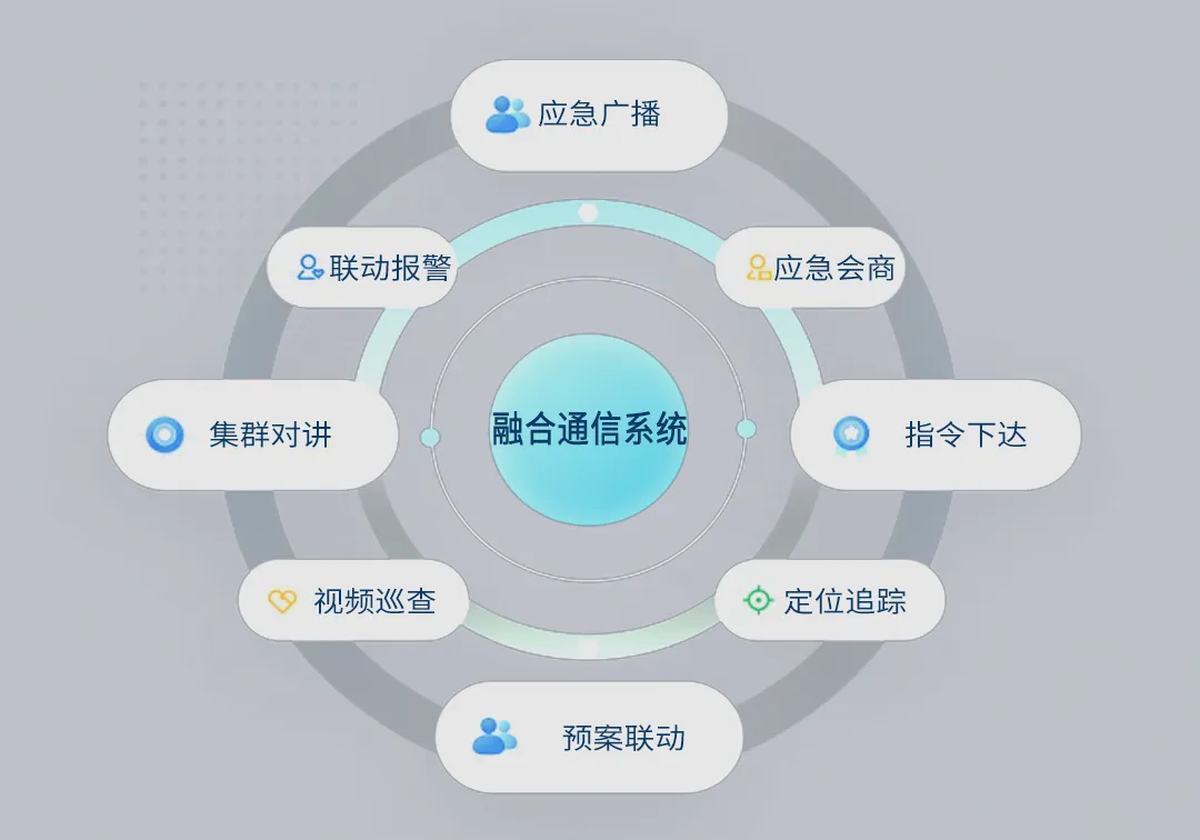 灵活适配