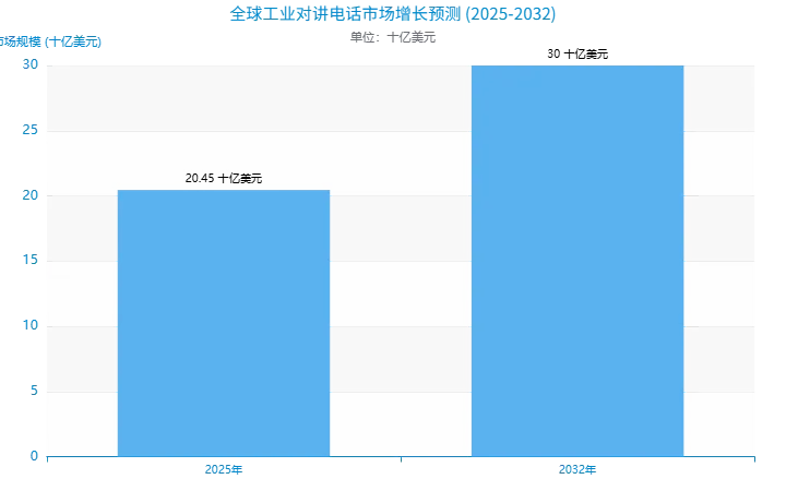工业电话机，打造高效稳定的通信桥梁