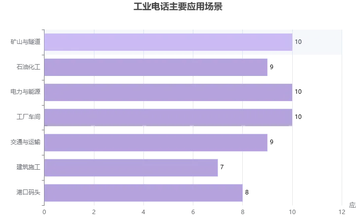 工业电话：高效沟通，从这里开始