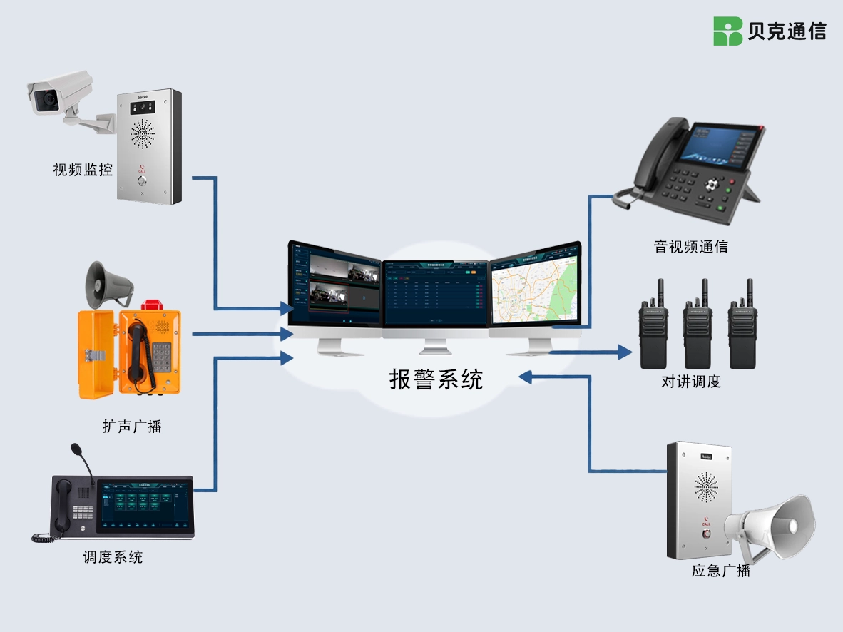 多系统联动能力
