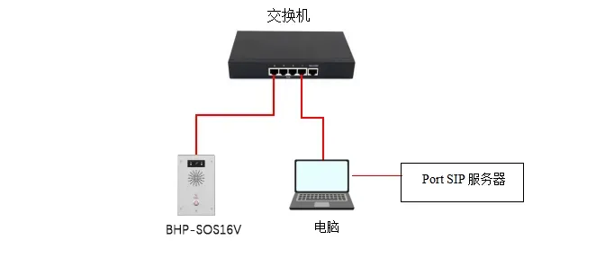 设备与电脑连接示意图