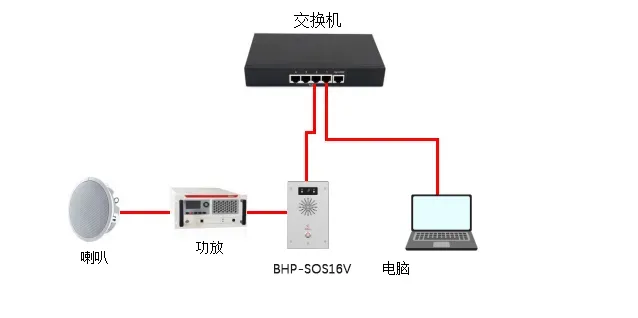 设备与电脑连接示意图