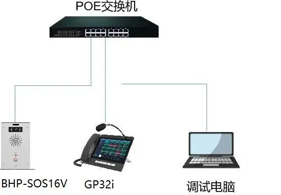 设备连接示意图