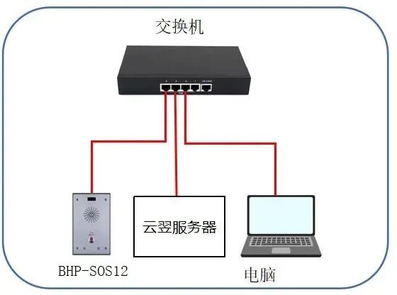 设备与电脑连接示意图
