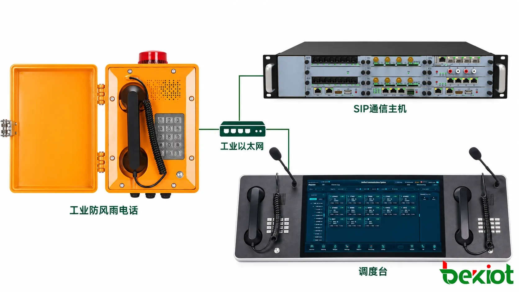 港口工业话站通过IP网络连接SIP通信主机与调度台