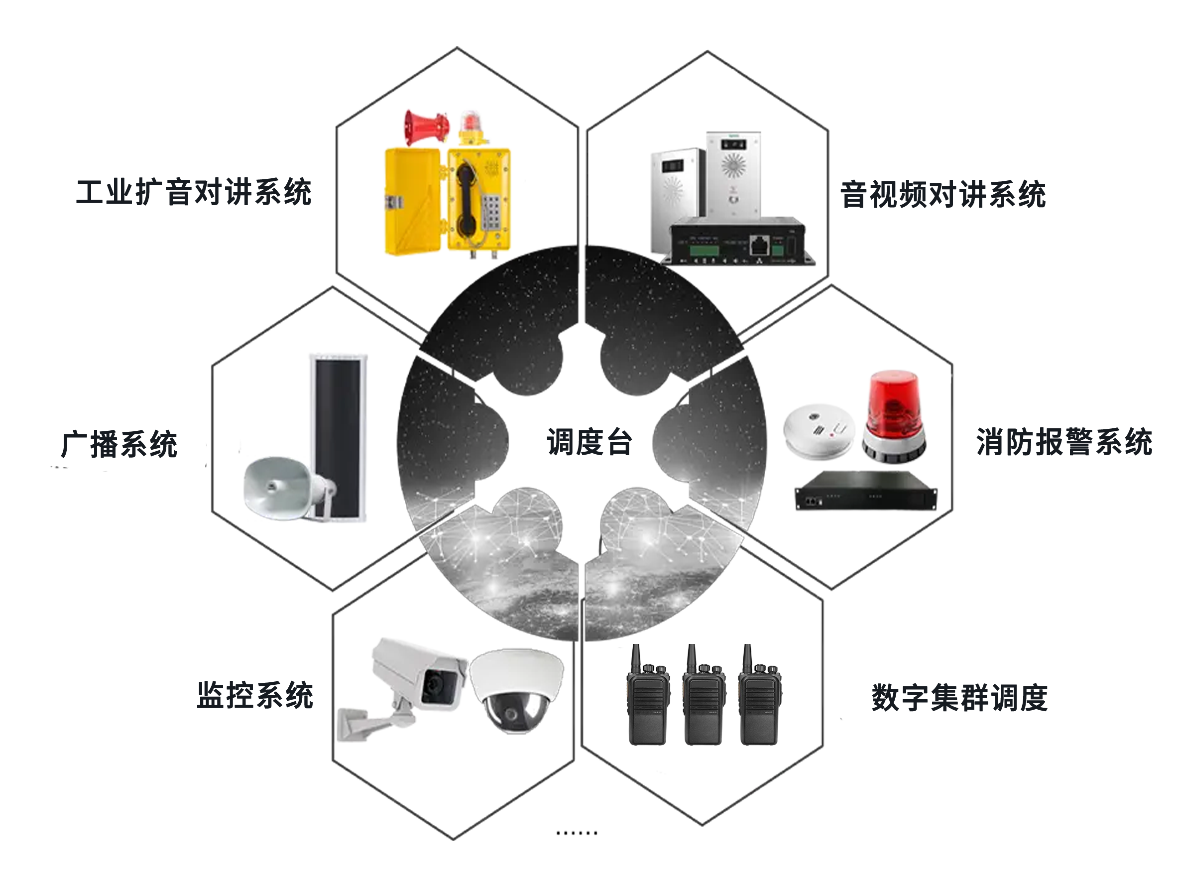 多系统融合与联动控制